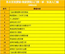 让她）晓得大要的拆修流程